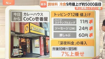 2026年最多4923品目値上げの裏で…くら寿司やローソンが「値下げ」？具