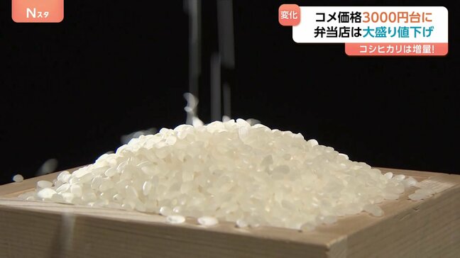 “令和のコメ騒動”出口が見えてきた？約半年ぶりに5キロ3000円台　弁当店は大盛り値下げ、増量コシヒカリも登場！|TBS NEWS DIG