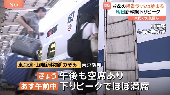 お盆の帰省ラッシュ始まる 東海道・山陽新幹線「のぞみ」9日午前中は下りのピークでほぼ満席 空の便は国内線・国際線ともに9日から混雑予想 東名高速すでに渋滞発生|TBS NEWS DIG