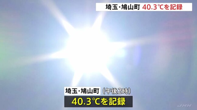 関東各地で猛暑　埼玉県鳩山町で40.3℃記録　都心で今年の最高気温記録更新　38.5℃　猛暑日24日目　年間最多記録も更新　関東1都6県すべてに「熱中症警戒アラート」|TBS NEWS DIG