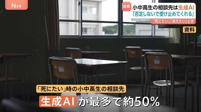 生きるのが「しんどい」小中高生　相談先で最も多いのは“生成AI” その理由は「否定しないで気持ちを受け止めてくれる」|TBS NEWS DIG