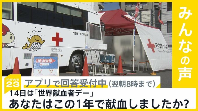14日は「世界献血者デー」 若者の“献血離れ”進む　あなたは献血した？【news23】|TBS NEWS DIG