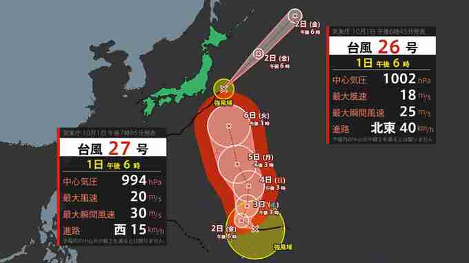 【ダブル台風】台風27号「非常に強い」勢力に発達へ  最大瞬間風速60m  中心気圧945hpa【雨風シミュレーション12日（月祝）まで】台風情報 気象庁 進路予想|TBS NEWS DIG