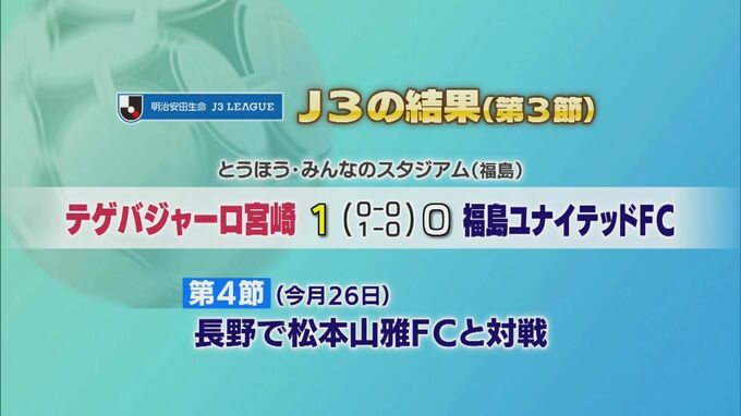 Ｊ３テゲバジャーロ宮崎　今季初勝利|TBS NEWS DIG