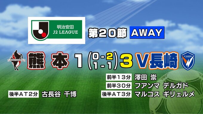 高木新監督のV長崎がロアッソ熊本に勝利　|　長崎のニュース | 天気 | NBC長崎放送
