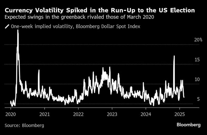 米英企業、為替オプション取引を強化－昨年の変動が業績に打撃
