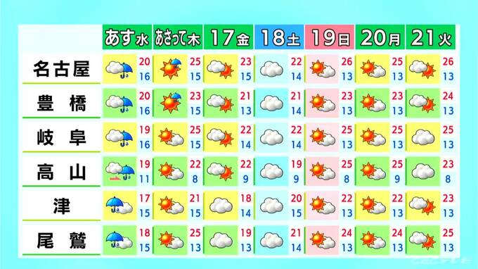 東海地方 夕方以降は雨の所も… あすは午後中心に広く雨 愛知･名古屋･岐阜･三重の天気予報（4/14 昼）|TBS NEWS DIG