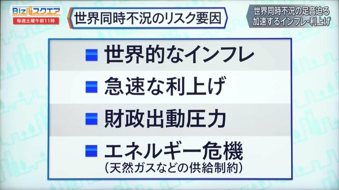 欧州発、世界同時不況は？動揺続く世界経済～リスク要因を検証する～【Bizスクエア】|TBS NEWS DIG