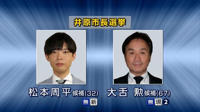 井原市長選挙が告示　現職・大舌氏と新人・松本氏の一騎打ちに　9月6日投開票【岡山】|TBS NEWS DIG