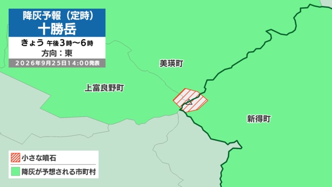 小さな噴石の予想図1