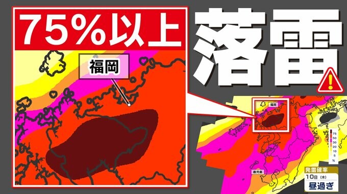 【九州 急な強い雨 落雷 突風に注意】大気の状態が非常に不安定  《落雷と突風に関する気象情報》【３０分ごとの雨のシミュレーション】と【発雷確率のシミュレーション】１０日（木）１１日（金）福岡・佐賀・長崎・大分・熊本・宮崎・鹿児島|TBS NEWS DIG