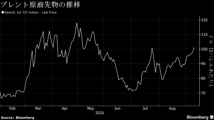 日本市場、原油急伸受け株・債券下落へ－円は増日銀委員講演に注目