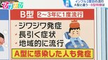 インフルエンザ異例の2度流行 “ジワジワ発症して長引く”「B型」の特徴は【ひるおび】|TBS NEWS DIG