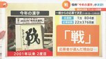 今年の漢字発表 2022年は「戦」 今年の新語2022 第1位は「タイパ」|TBS NEWS DIG