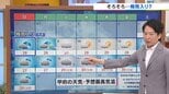 6日は「芒種」雲多く蒸し暑い日に 7日の午後はまとまった雨になるところも 梅雨入りは7日? 米津龍一気象予報士が解説 山梨|TBS NEWS DIG
