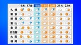 北日本は前線通過で大雨、西日本は猛暑続く 19日〜21日は警報級大雨と35℃超え、二重の警戒を【雨と風のシミュレーション】|TBS NEWS DIG
