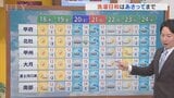 18日は風も穏やかで冬晴れの洗濯日和が続く　夕方以降は雲広がりやすい　米津龍一気象予報士が解説　山梨|TBS NEWS DIG