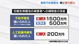 強制不妊補償法が施行…請求・相談窓口を設置 被害者に1500万円 富山|TBS NEWS DIG