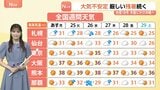 大気の状態が不安定で今夜(23日)も雷雨になる所がある見込み 一方 台風18号が木曜日にかけ沖縄に接近するおそれが 現在3つの台風が発生【予報士解説】|TBS NEWS DIG
