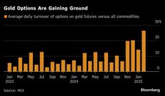 世界最大の宝飾市場で金の輝きを増す－インドでオプション取引人気| TBS CROSS DIG with Bloomberg
