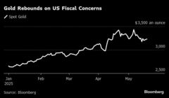 金相場上昇、ムーディーズの米格下げで安全資産の需要高まる| TBS CROSS DIG with Bloomberg