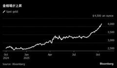 金相場が最高値更新､米中摩擦やパウエルFRB議長の利下げ示唆が追い風| TBS CROSS DIG with Bloomberg