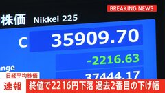 【速報】日経平均株価の終値は2216円安　過去2番目の下げ幅に| TBS CROSS DIG with Bloomberg