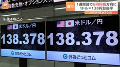 一時1ドル＝138円6銭　約1か月半ぶりの円高水準　日米の金利差縮小が意識され円買い進む| TBS CROSS DIG with Bloomberg