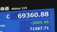 【速報】日経平均株価 終値3005円安の6万9360円　歴代3位の下落幅　半導体関連株に売りが集まり相場全体を押し下げ| TBS CROSS DIG with Bloomberg