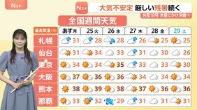 大気の状態が不安定で今夜（23日）も雷雨になる所がある見込み　一方　台風18号が木曜日にかけ沖縄に接近するおそれが　現在3つの台風が発生【予報士解説】|TBS NEWS DIG