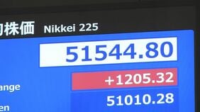 【速報】日経平均株価　年始の取引は670円の値上がりでスタート 5万1000円を回復　一時1200円以上値上がり|TBS NEWS DIG