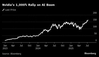 【米国市況】株は反発、市場に｢極端な強欲」－ドル小動き146円台前半| TBS CROSS DIG with Bloomberg