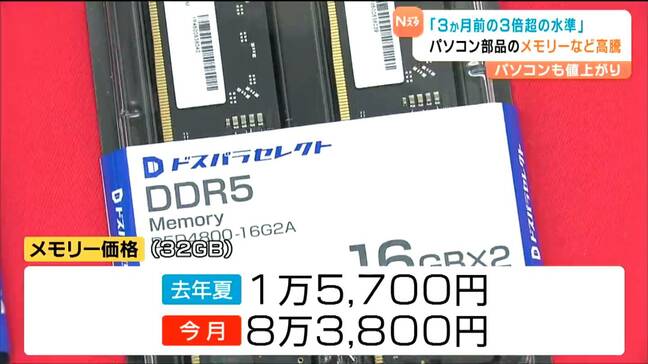 メモリーなどの需要増加で…値上がり続くパソコン「価格が3倍なら購入考える」メモリ価格急騰で1日1人4枚の購入制限　仙台|TBS NEWS DIG
