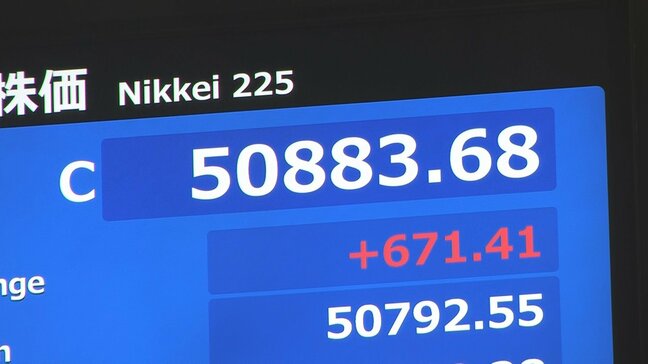 【速報】日経平均 6日終値5万883円　一時1000円超の大幅な値上がり　半導体関連を軸に買い集まり株価押し上げ|TBS NEWS DIG