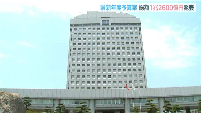 総額1兆2600億円に「子育て支援」や「JA新潟厚生連支援」など盛り込む新年度予算案を発表 新潟県|TBS NEWS DIG