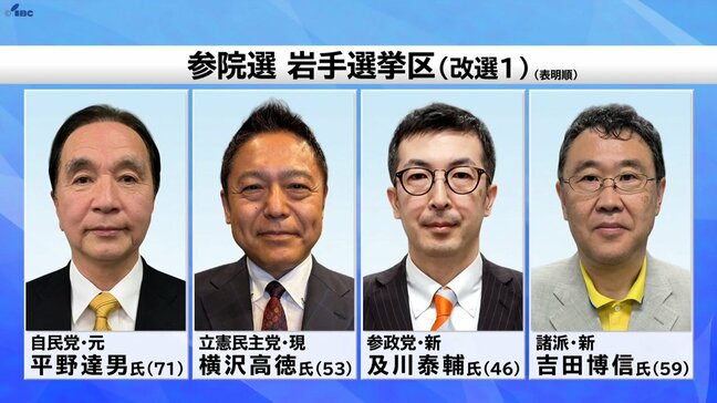 第27回参院選3日公示 岩手選挙区には4人が立候補予定|TBS NEWS DIG