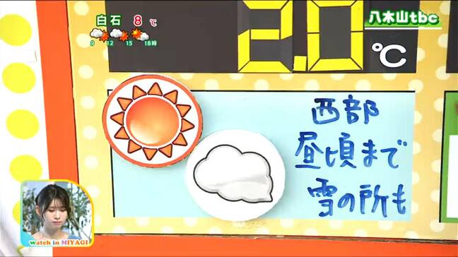 「西部は昼頃まで雪の降る所もありますが東部を中心に晴れる見込み」宮城の30秒天気 tbc気象台 10日|TBS NEWS DIG