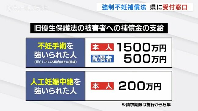 強制不妊補償法が施行…請求・相談窓口を設置　被害者に1500万円　富山|TBS NEWS DIG