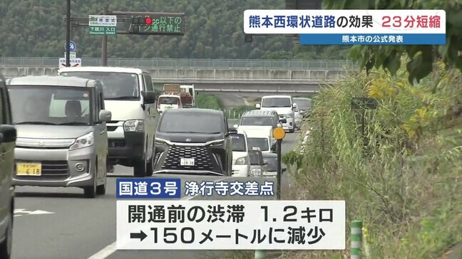 交通渋滞1.2km→150mに激減 熊本西環状道路の延伸で「熊本駅まで23分短縮」国道3号もスムーズに|TBS NEWS DIG