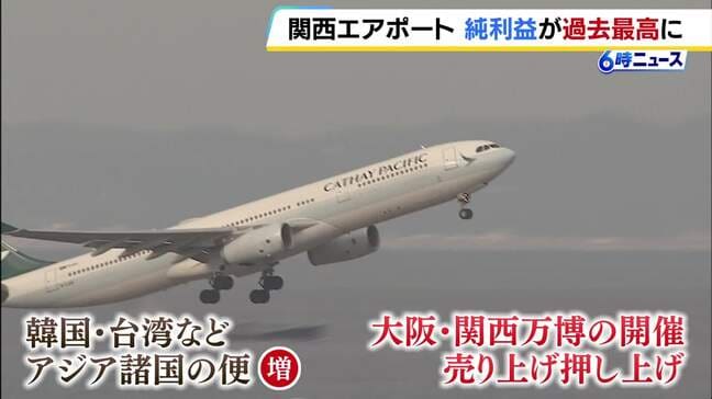 関西エアポートが過去最高益　中国の“渡航自粛”の影響続くも…万博などが押し上げ「良好な成績。もうけ損なったという思いも」|TBS NEWS DIG
