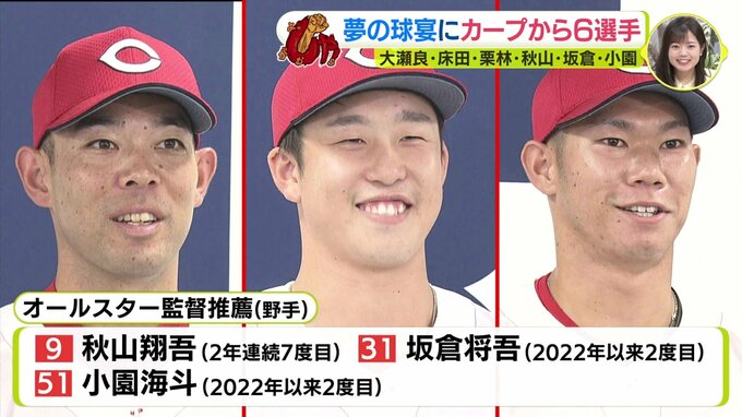 夢の球宴に広島カープから６選手　大瀬良･床田･栗林･秋山･坂倉･小園　監督選抜発表|TBS NEWS DIG