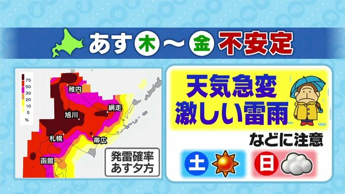 太平洋側の週間予報