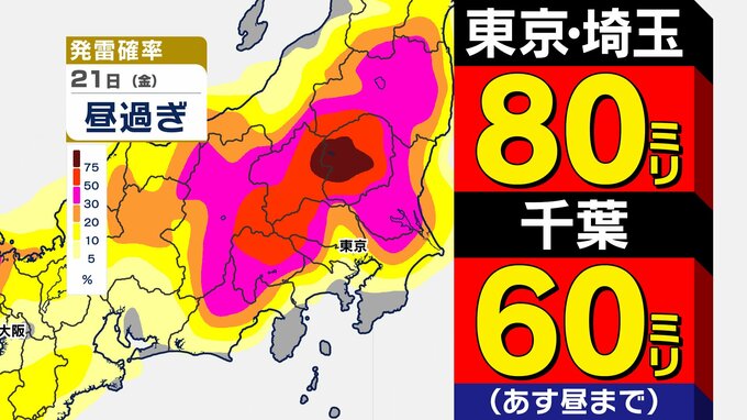 【東京首都圏】「秋雨前線」ゲリラ雷雨に注意　気象庁「大雨・落雷・突風」注意呼びかけ【雨・雷シミュレーション 21日（金）～23日（日）・8/31まで天気予報】東京・神奈川・埼玉・千葉・群馬・栃木・茨城・山梨・長野|TBS NEWS DIG
