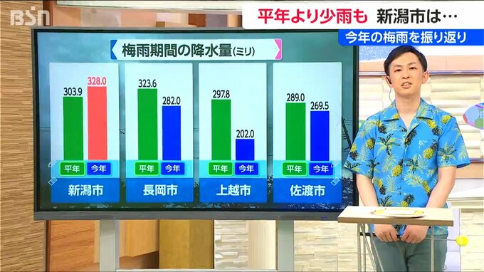 今年の新潟の梅雨の特徴は？ 梅雨の降水量で見てみると…　山崎貴裕気象予報士が解説|TBS NEWS DIG