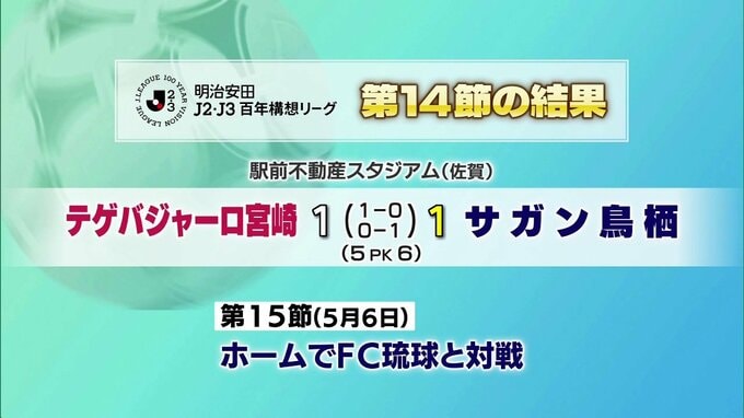 J2・J3百年構想リーグ　テゲバジャーロ宮崎　サガン鳥栖に敗れる　|　MRTニュース ｜ ＭＲＴ宮崎放送