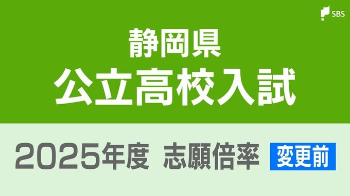 【変更前】静岡県公立高校入試2025 志願倍率は静岡1.13倍、浜松北1.25倍、磐田南理数1.95倍、掛川西理数1.45倍に【令和7年度高校入試 出願状況】|TBS NEWS DIG