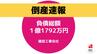 【倒産速報】建設工事業者「Ryu'sコーポレーション」負債総額は1億1792万円　|　長崎のニュース | 天気 | NBC長崎放送