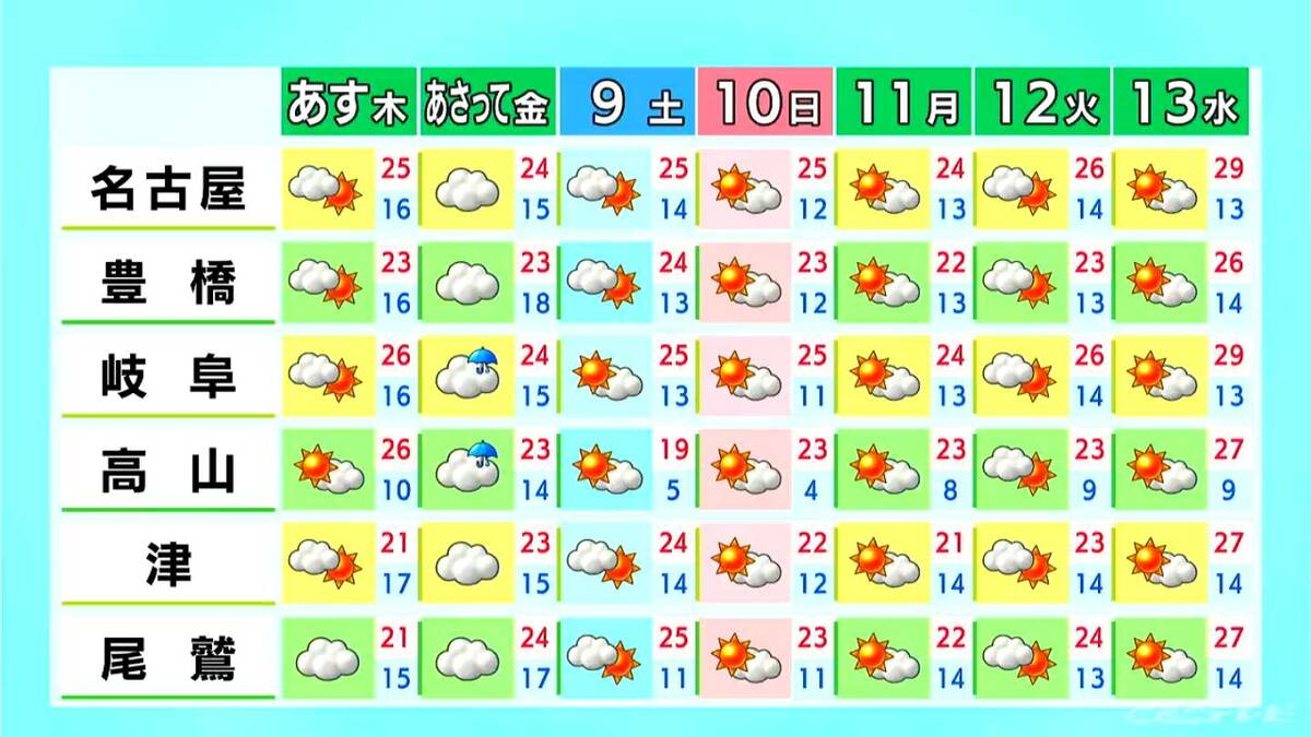 東海地方 きょうは雨の所も… 日中も気温あまり上がらずヒンヤリ 金曜日も曇りや雨 愛知･名古屋･岐阜･三重の天気予報（5/6 昼）