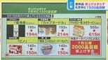 “8300品目超”食料品値上げ止まらず…狙い目は「米」と「魚」!【ひるおび】|TBS NEWS DIG
