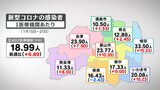 新型コロナ5週連続増加、前週比1.6倍 1医療機関あたり18.99人、去年9月以来の18人超 福島・24日発表 | 福島のニュース│TUF